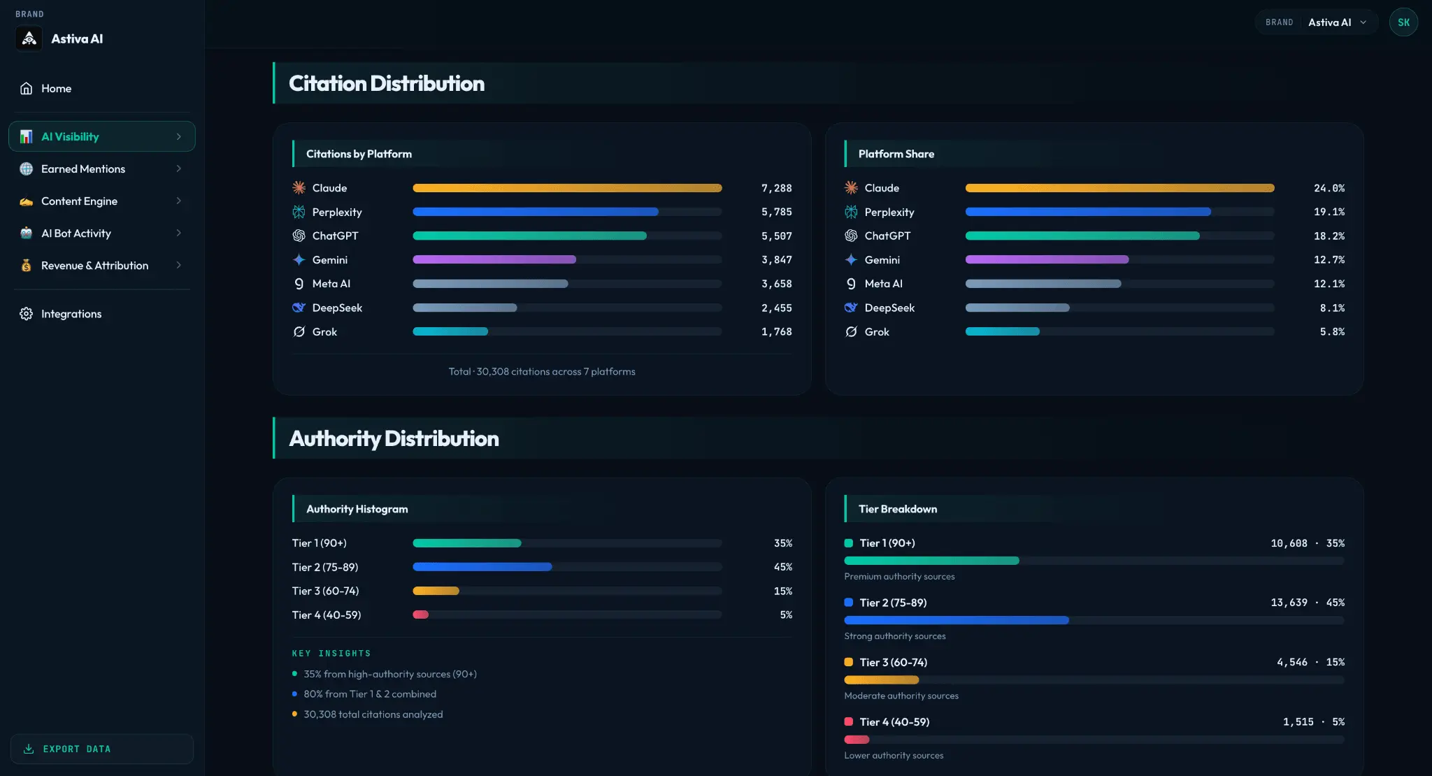 Screenshot 1 of Astiva AI