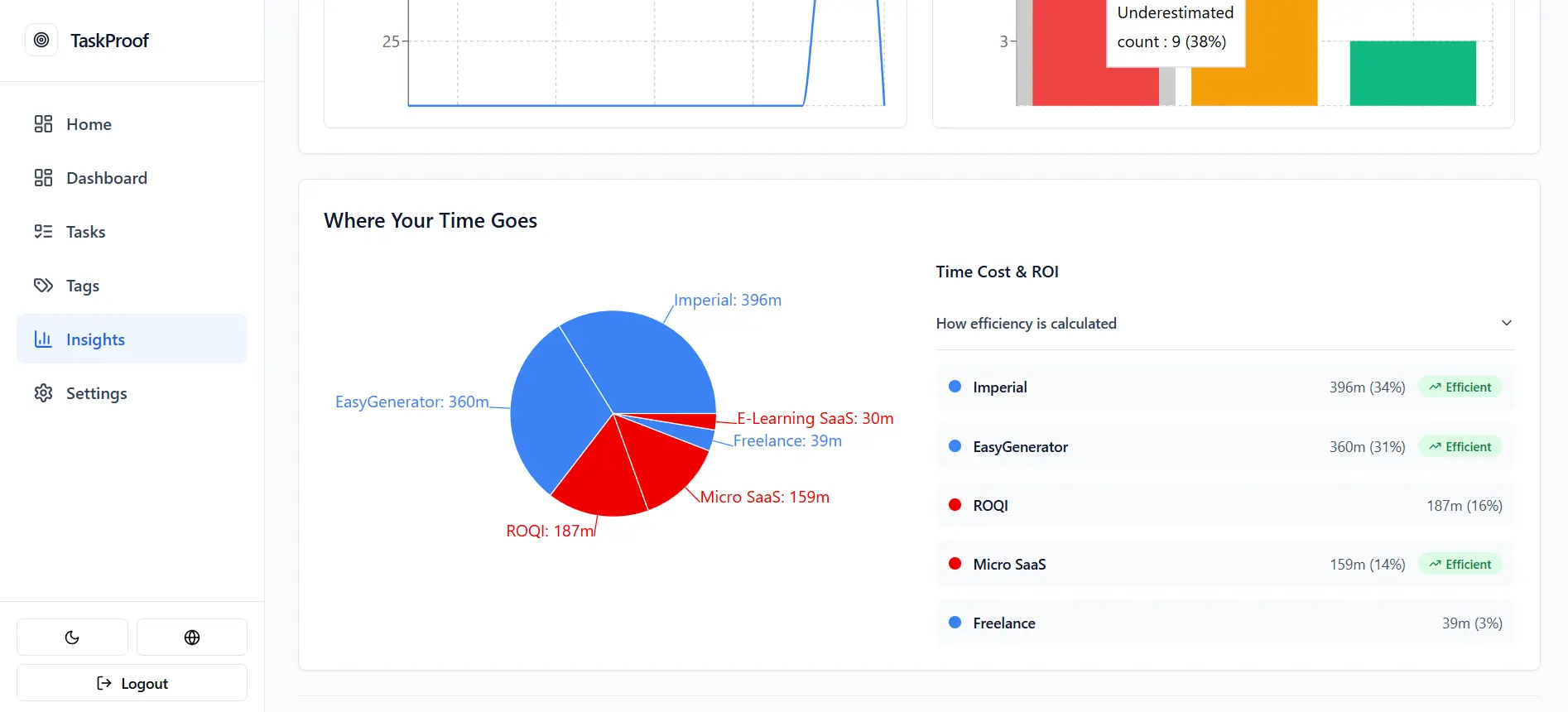 Screenshot 5 of Taskello