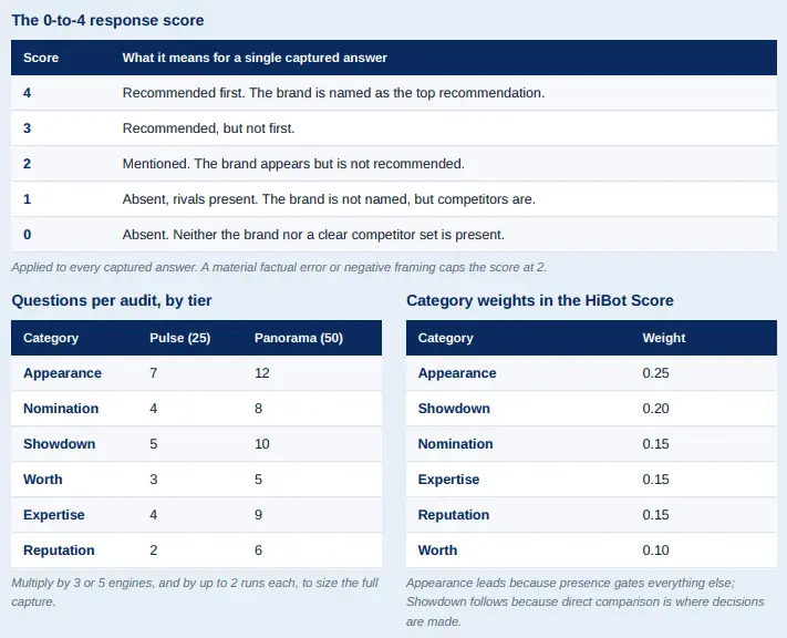 Screenshot 2 of HiBot