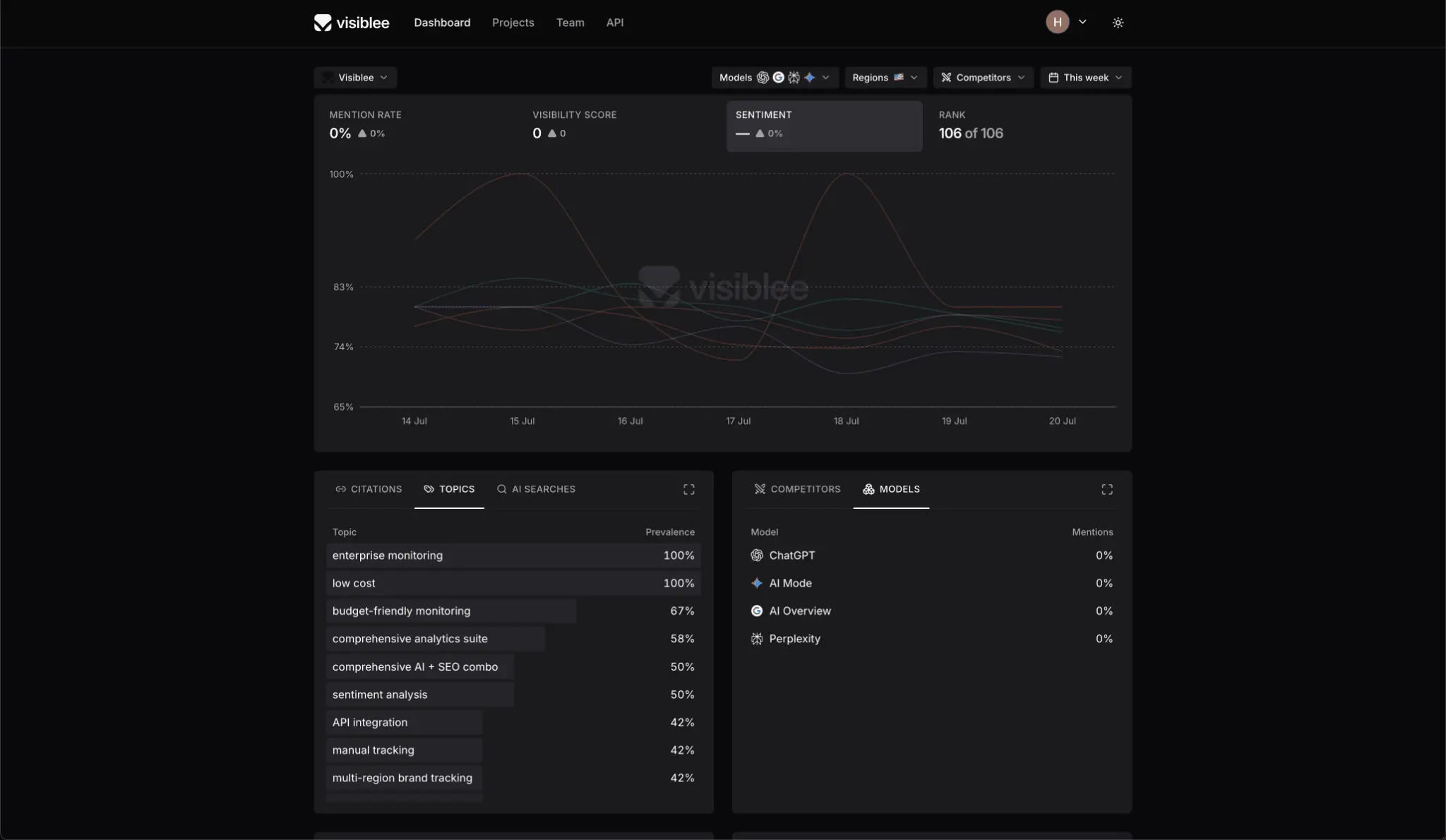 Screenshot 4 of Visiblee