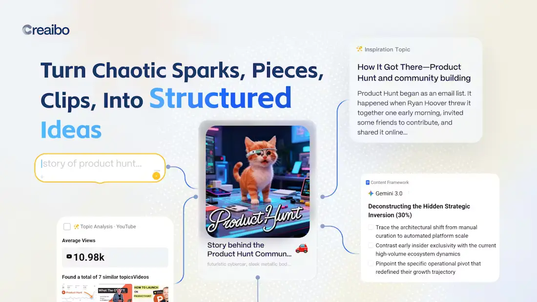 Screenshot 2 of Creaibo