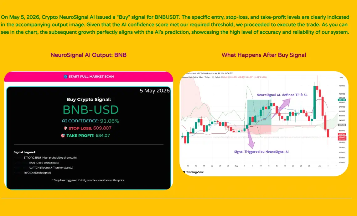 Screenshot 3 of Crypto NeuroSignal AI