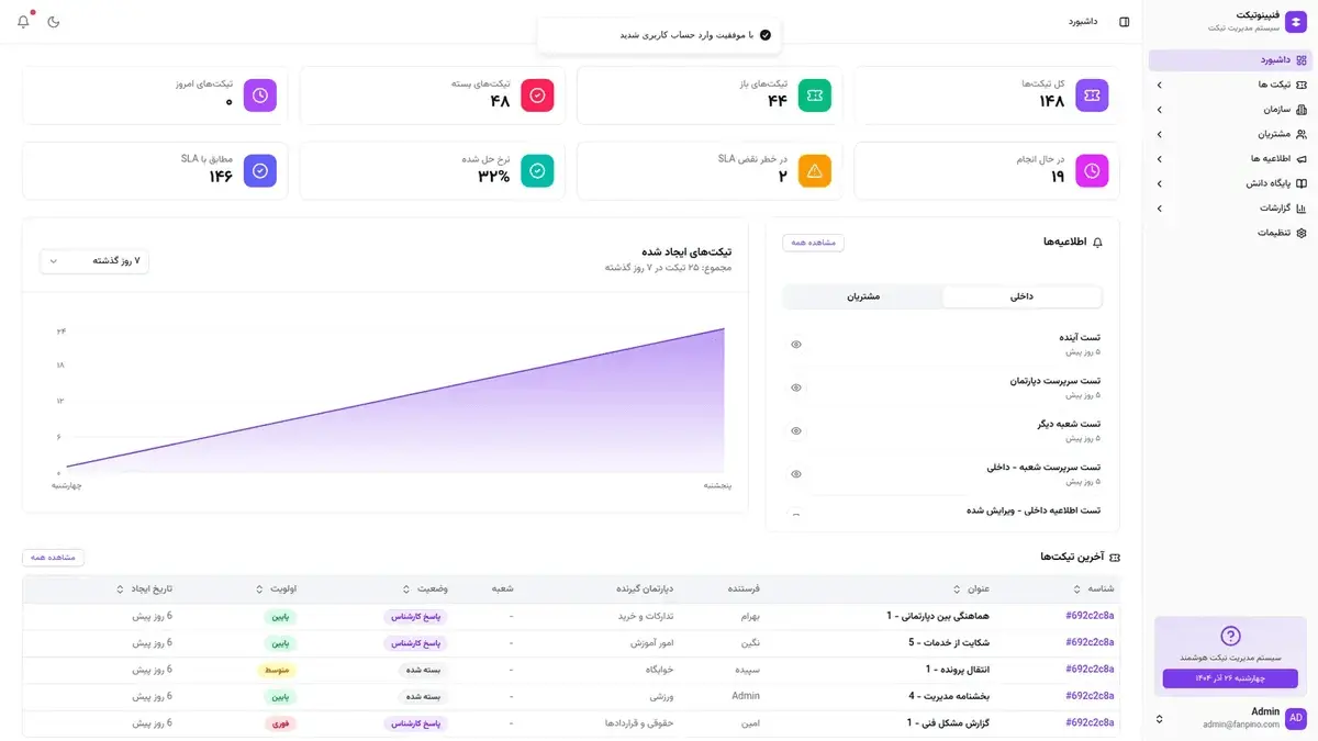 Screenshot 1 of FanDesk