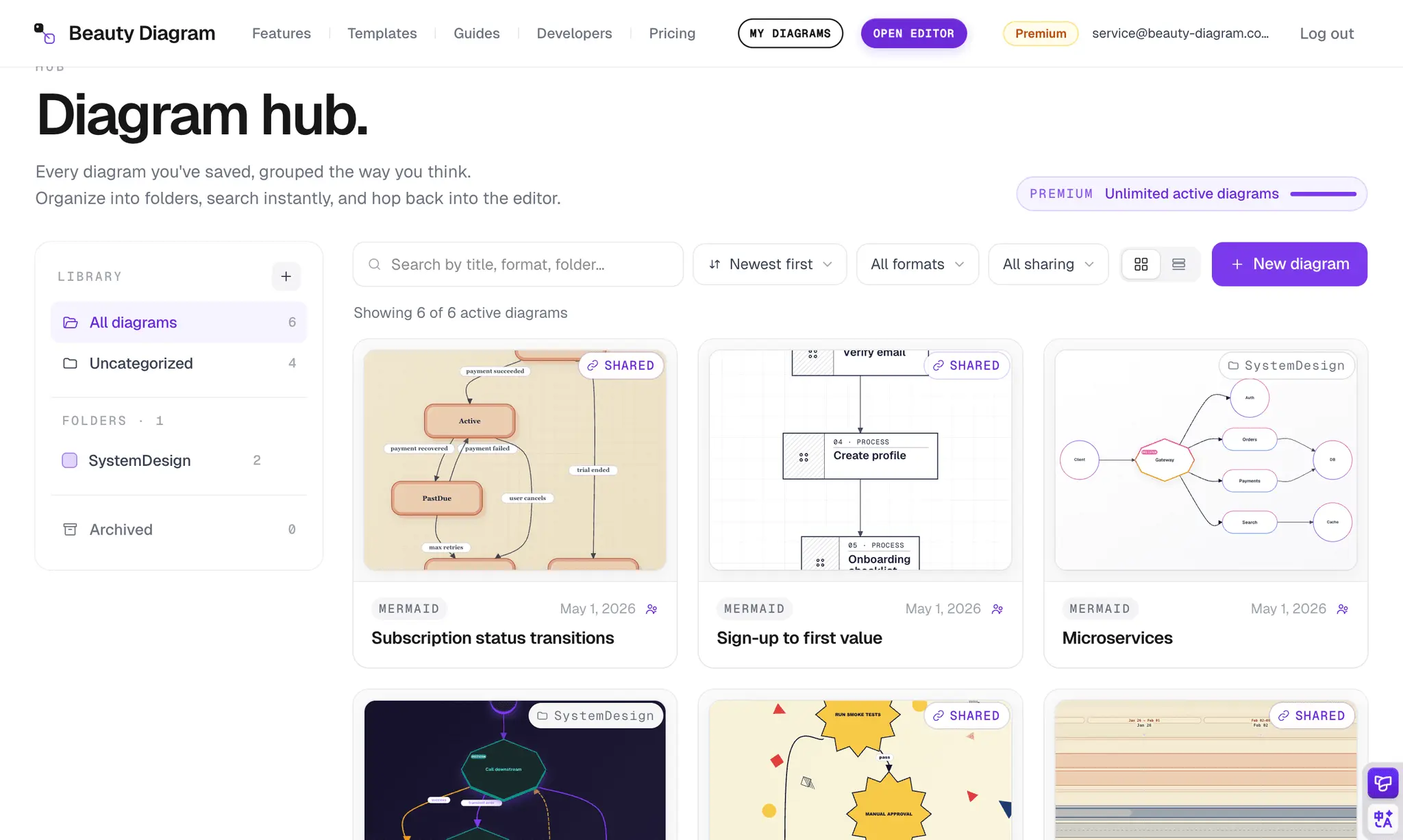 Screenshot 8 of Beauty Diagram