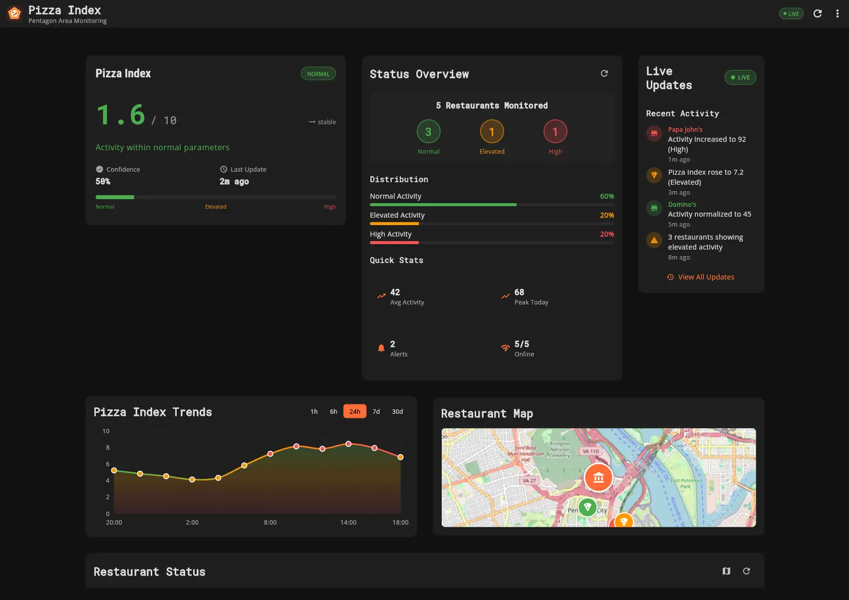 Screenshot 1 of Pizza Index