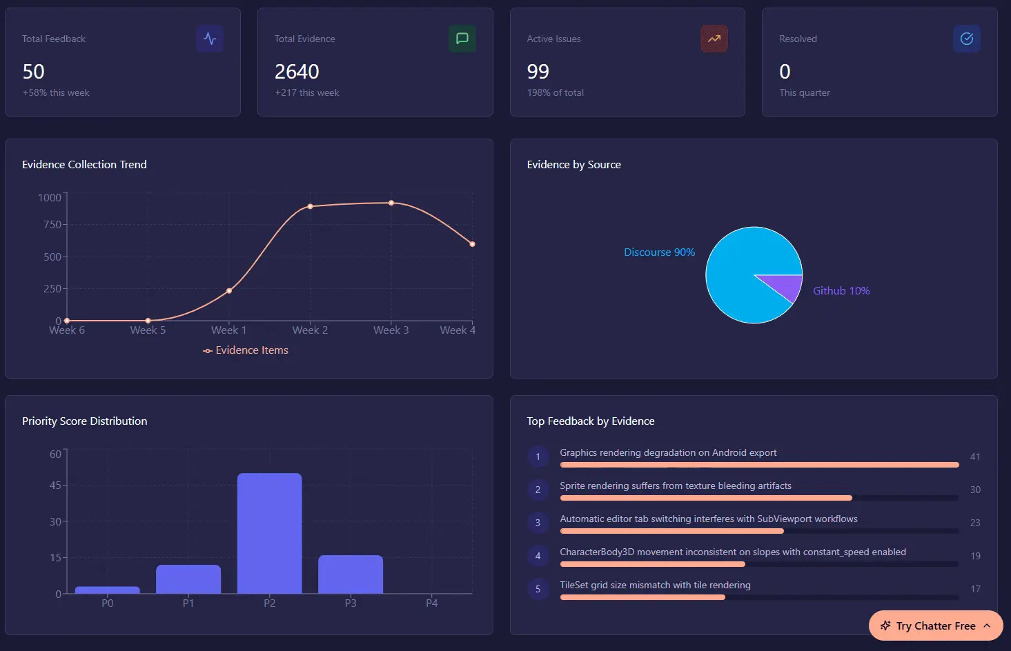 Screenshot 2 of Chatter.Plus