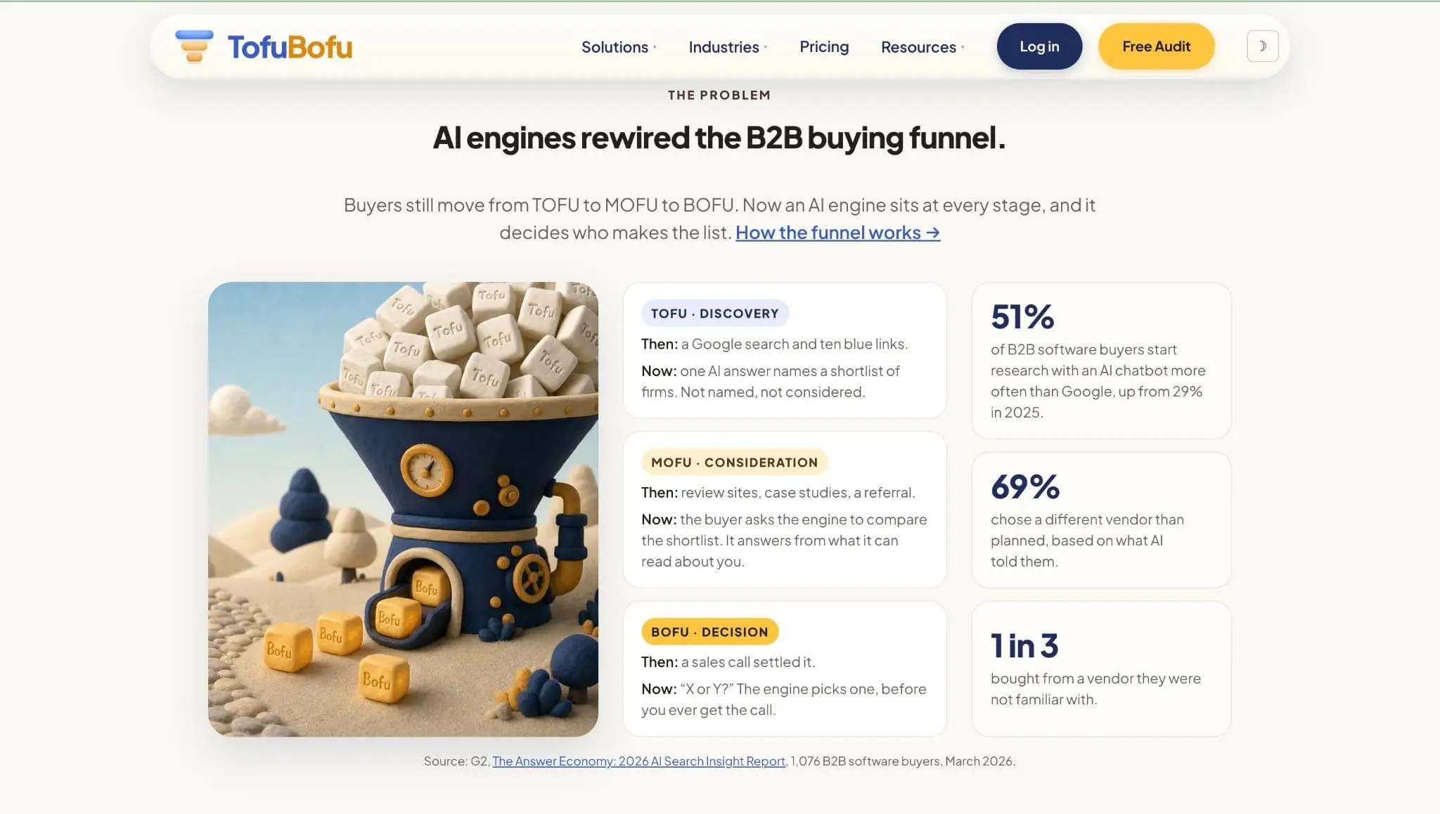 Screenshot 2 of TofuBofu