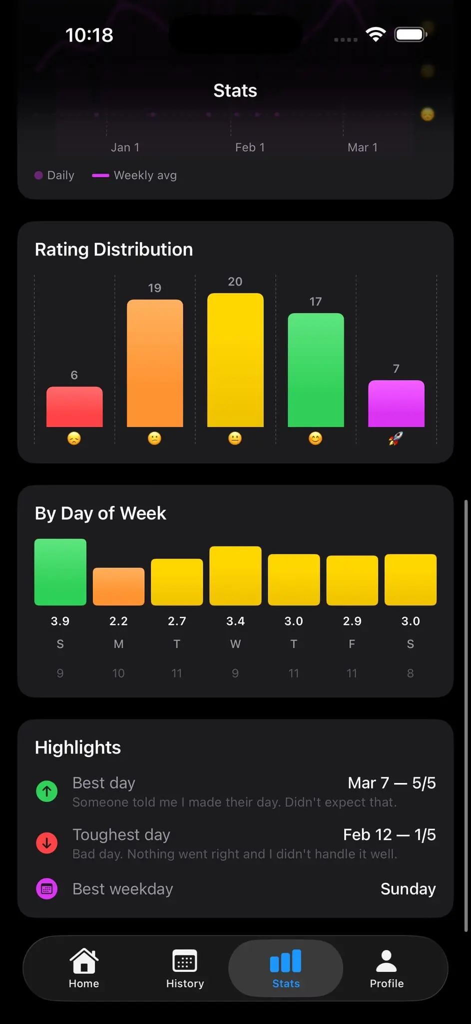 Screenshot 6 of DayWin