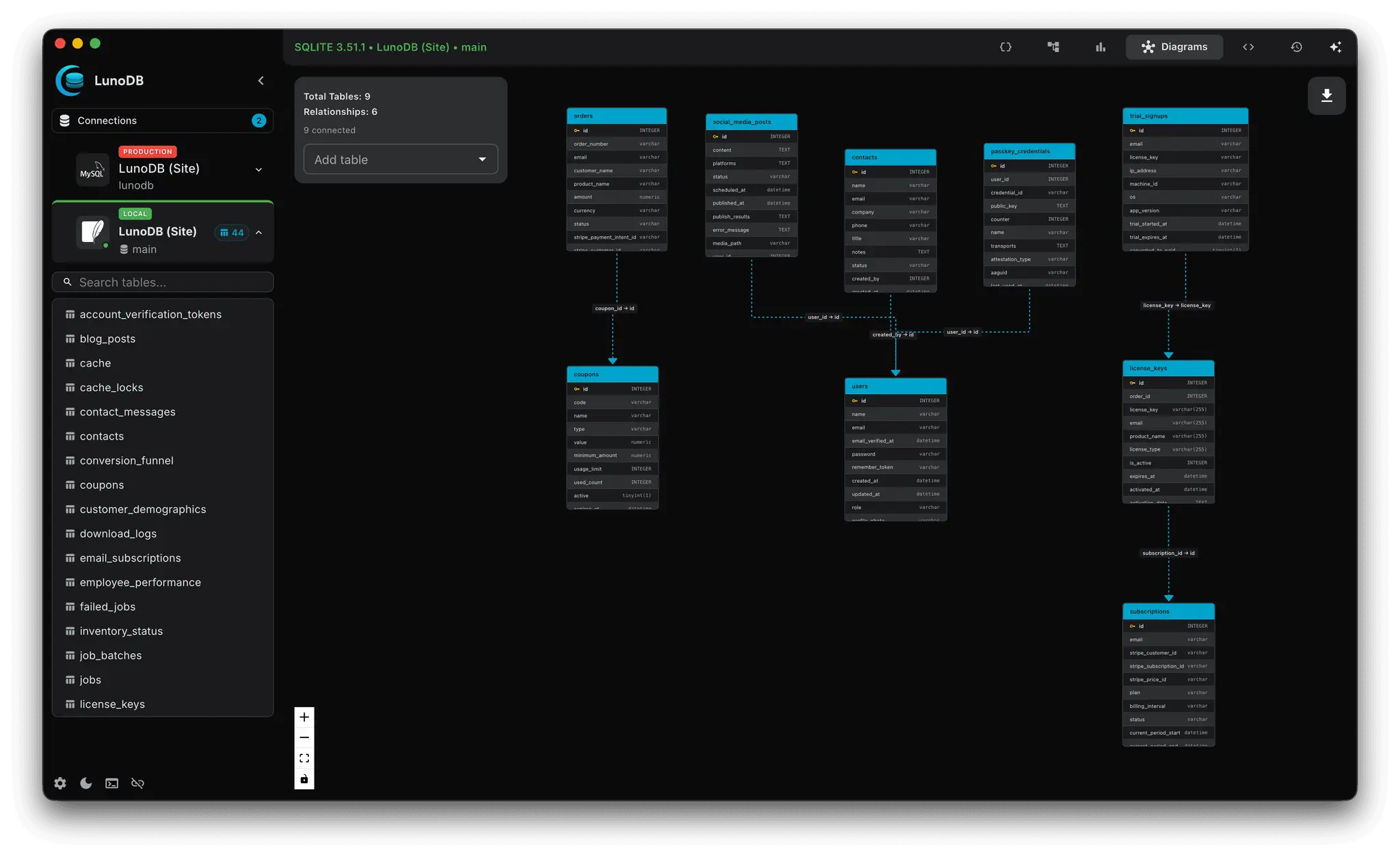 Screenshot 9 of LunoDB - Modern Database Software