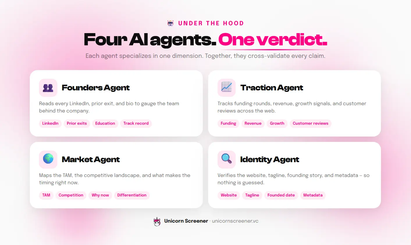 Screenshot 5 of Unicorn Screener