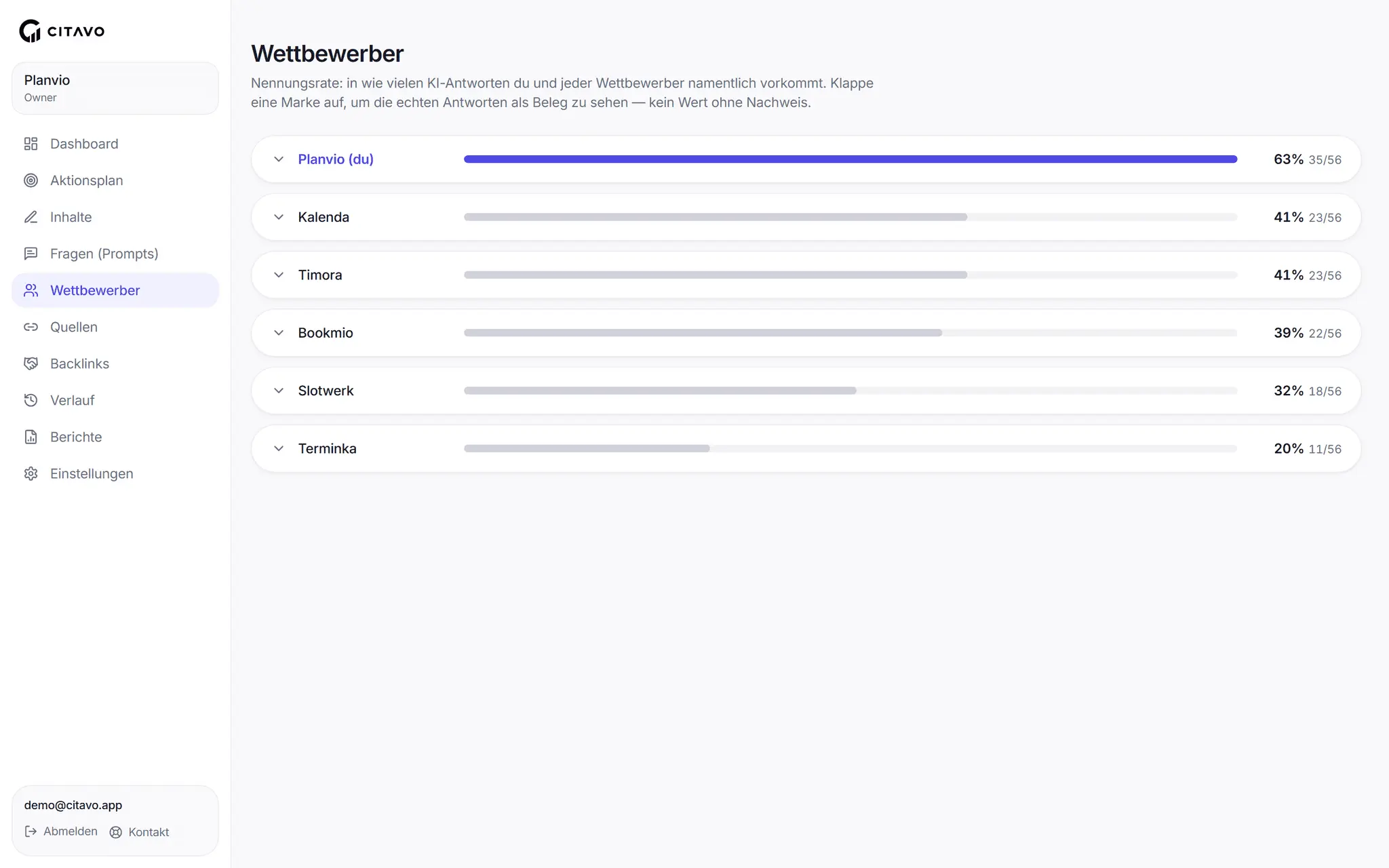 Screenshot 5 of Citavo
