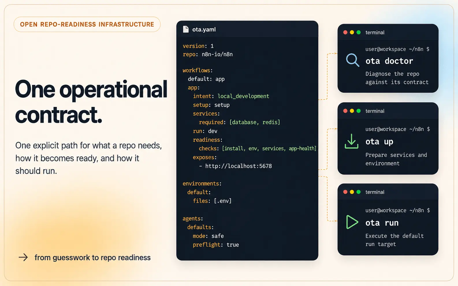 Screenshot 3 of Ota