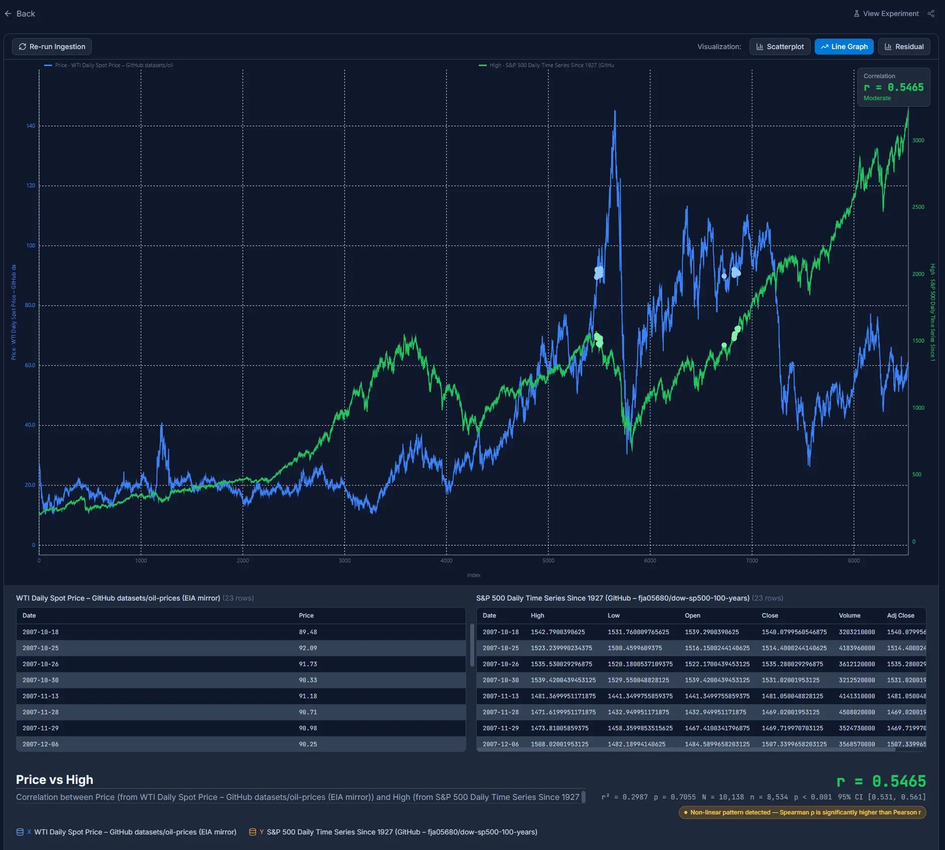 Screenshot 5 of Correlation Studio