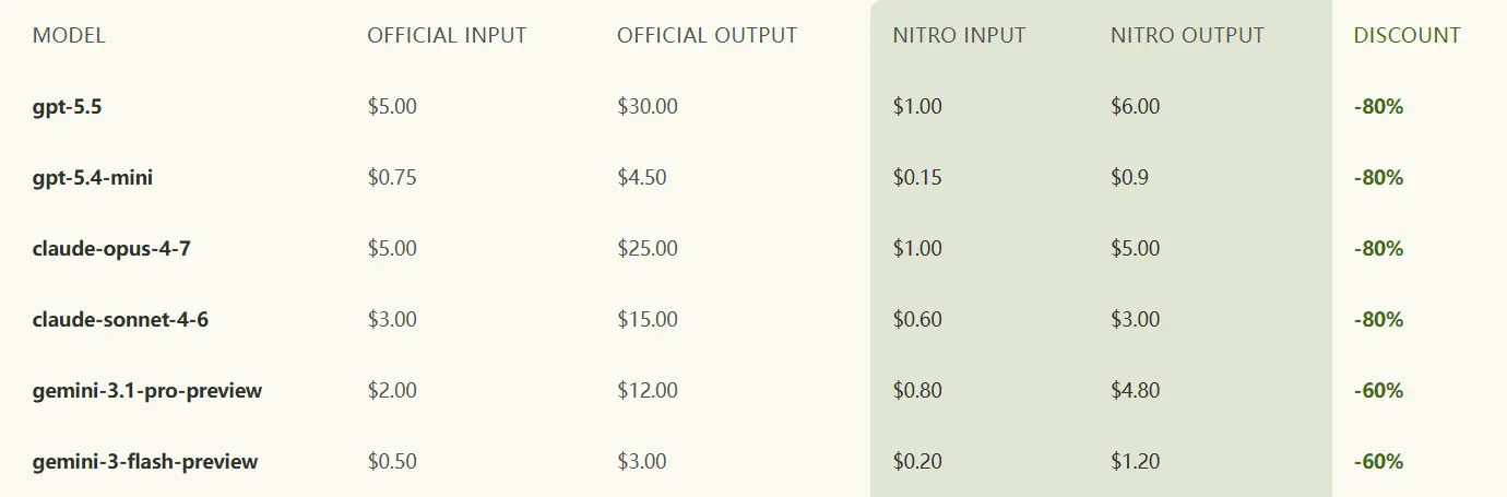 Screenshot 3 of NitroRouter