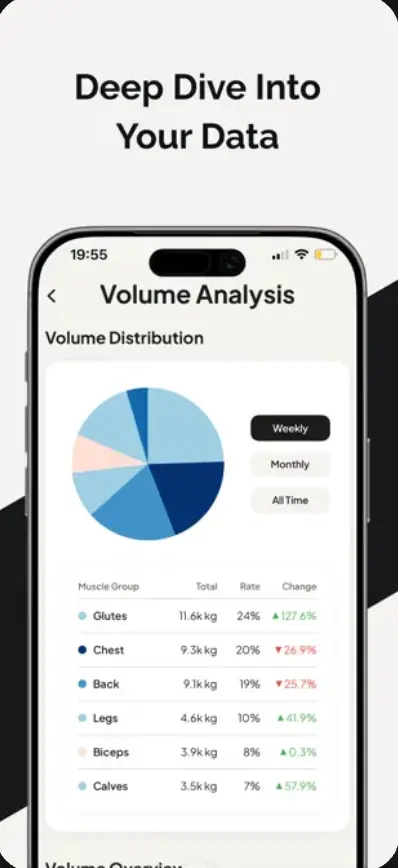 Screenshot 4 of AI Workout Tracker - RepRise
