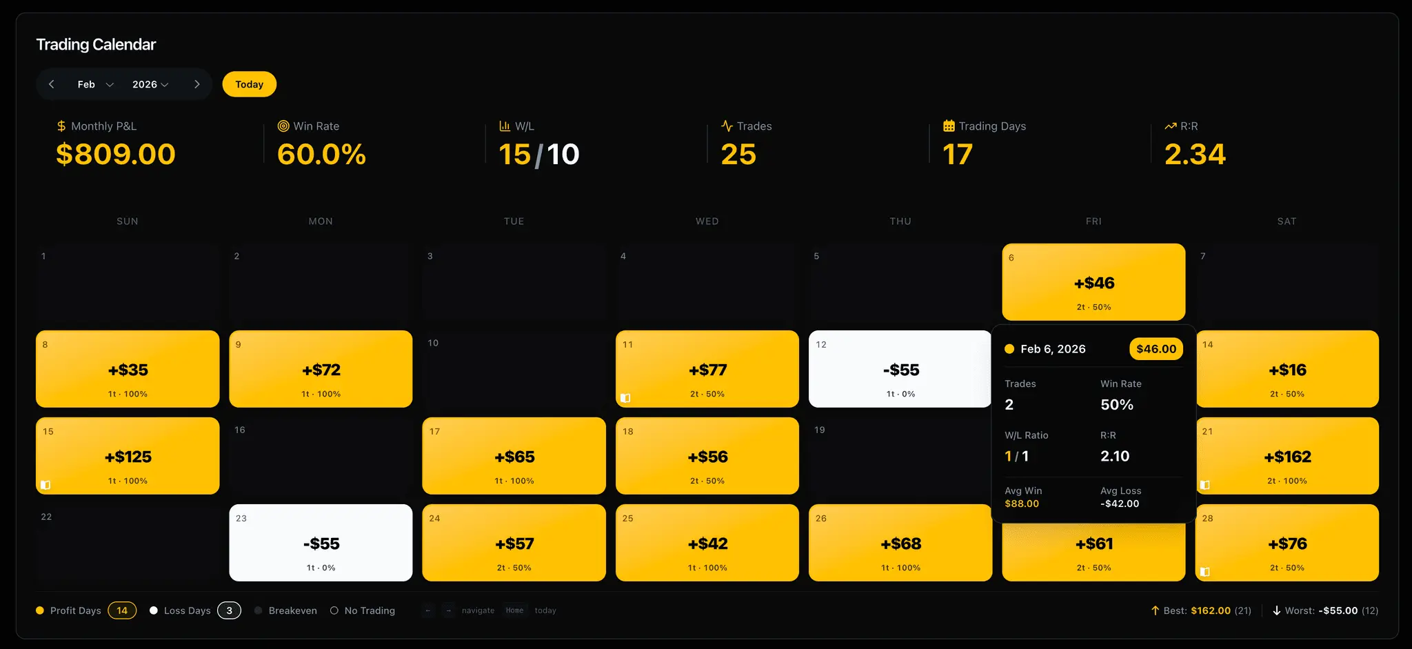 Screenshot 2 of FreeTradeJournal
