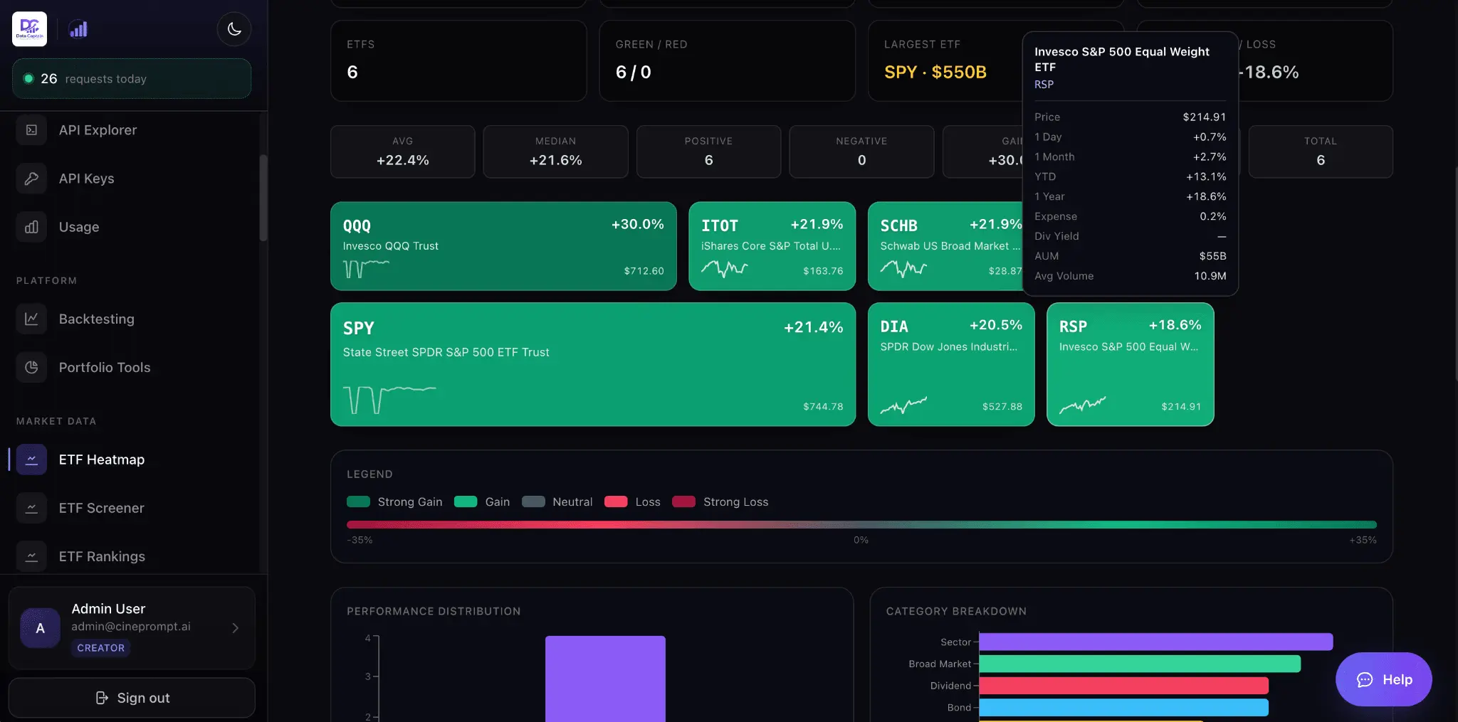 Screenshot 5 of DataCaptain – US Stock Market API