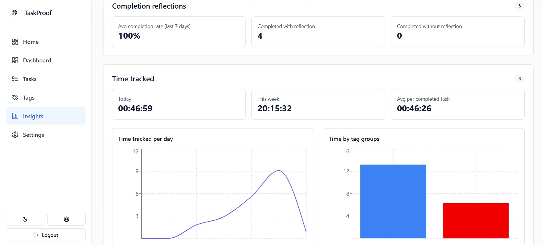 Screenshot 3 of Taskello
