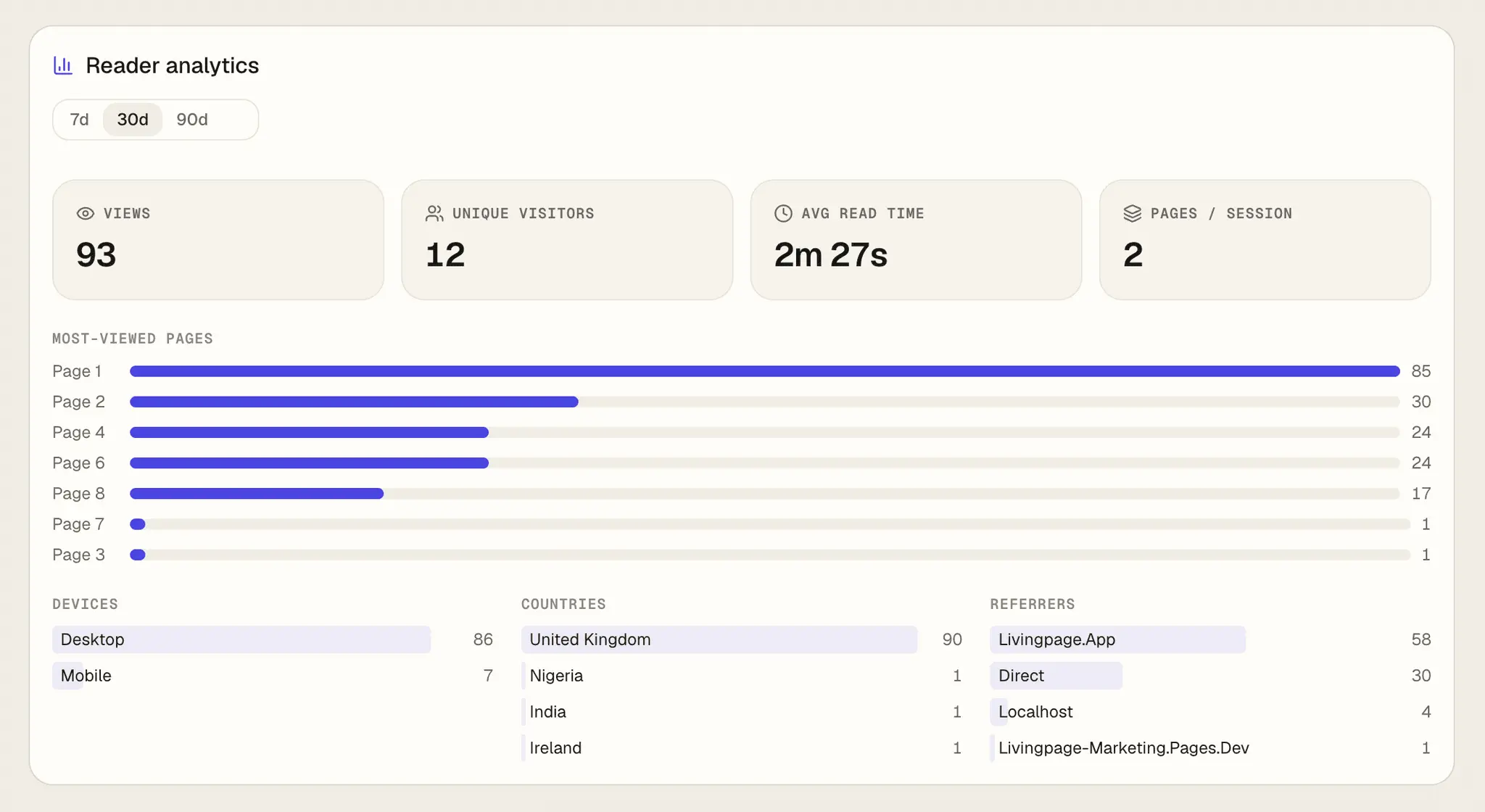 Screenshot 3 of Living Page