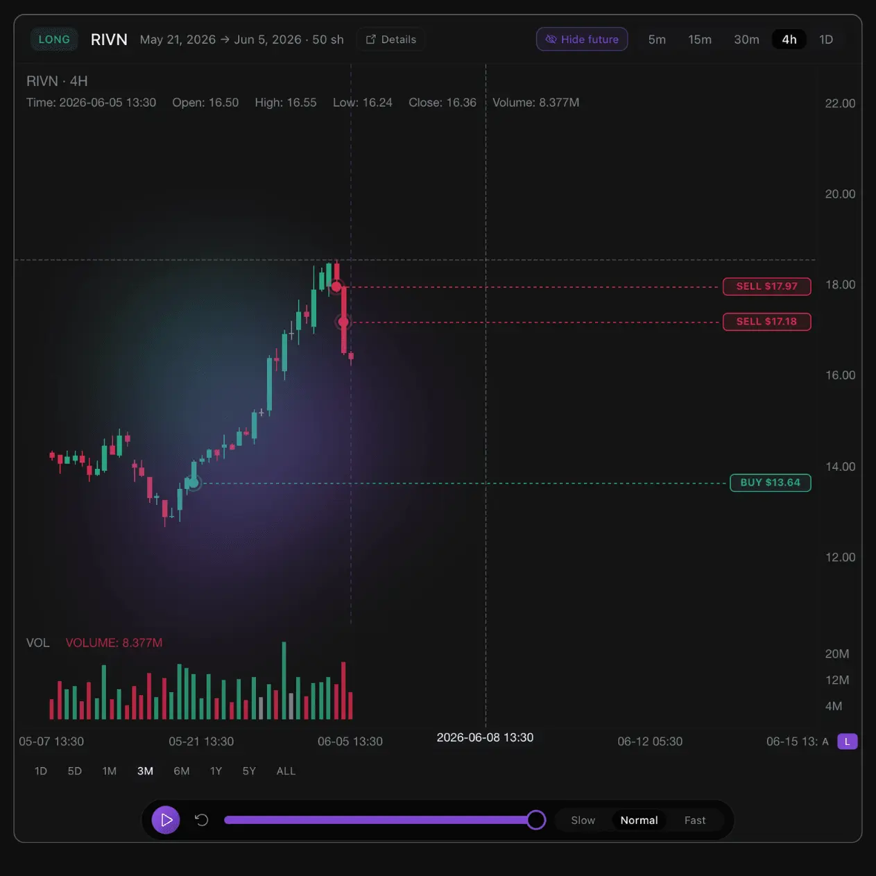 Screenshot 2 of TradeOlogy