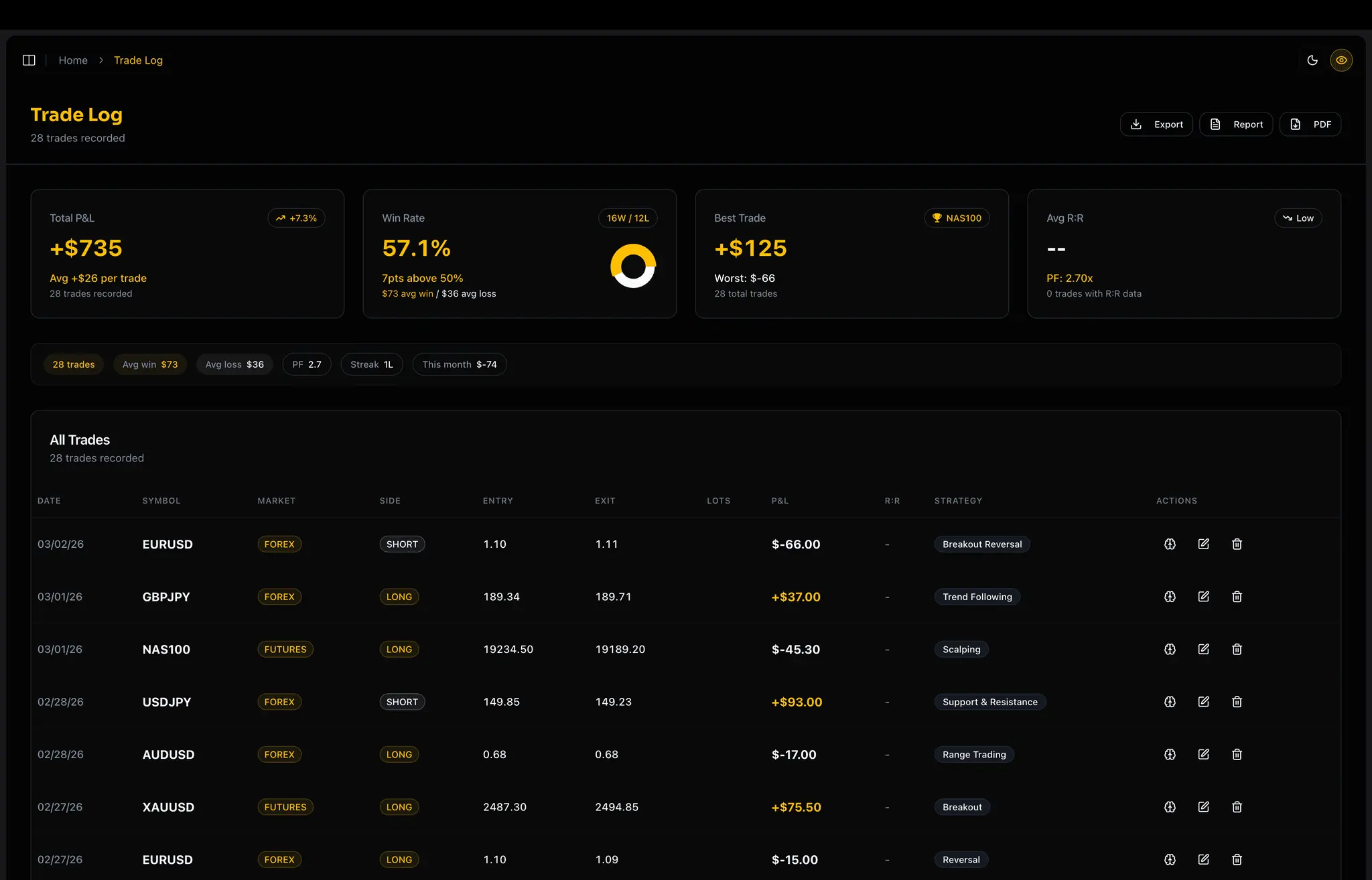 Screenshot 3 of FreeTradeJournal