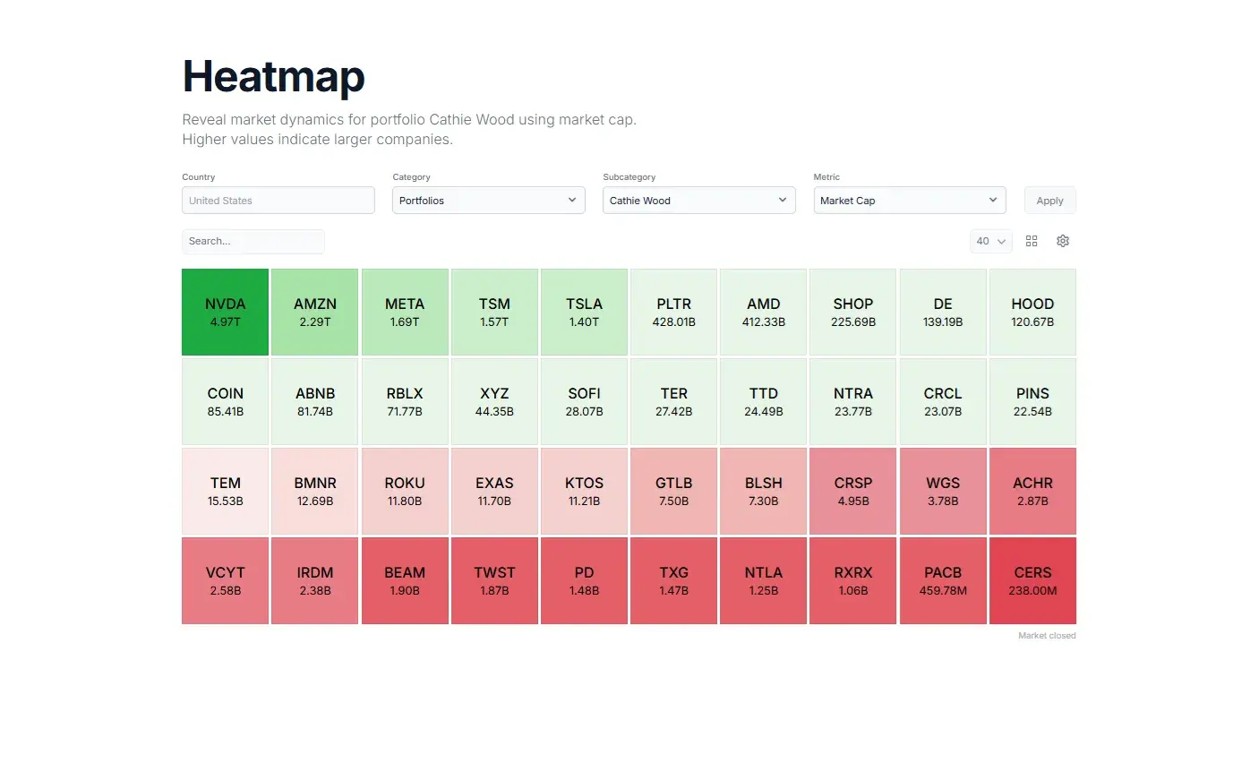 Screenshot 4 of Marketgenius