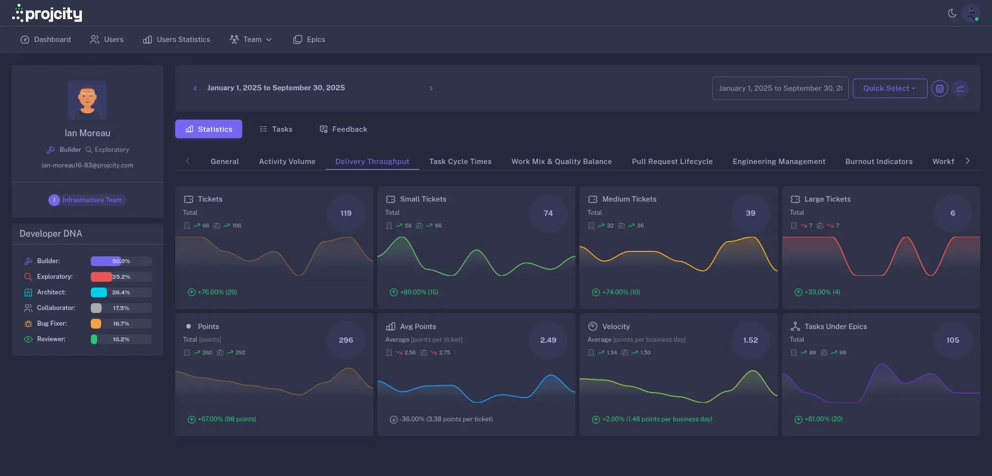 Screenshot 3 of Projcity
