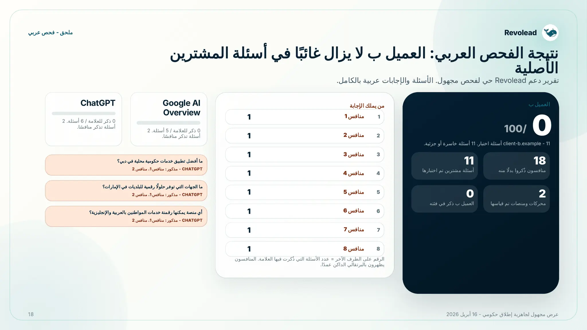 Screenshot 4 of Revolead
