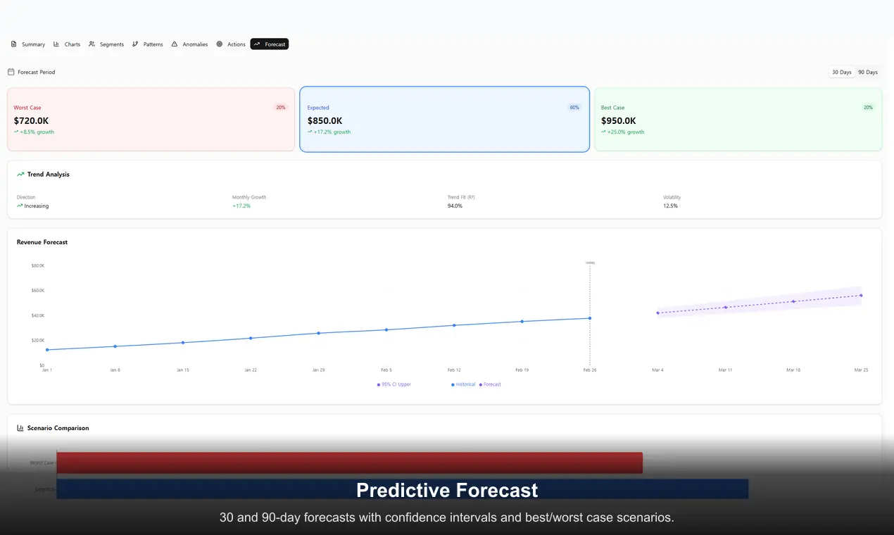 Screenshot 5 of InstantInsight - From Data to Action