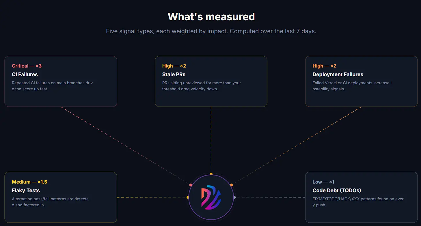 Screenshot 1 of Deviera