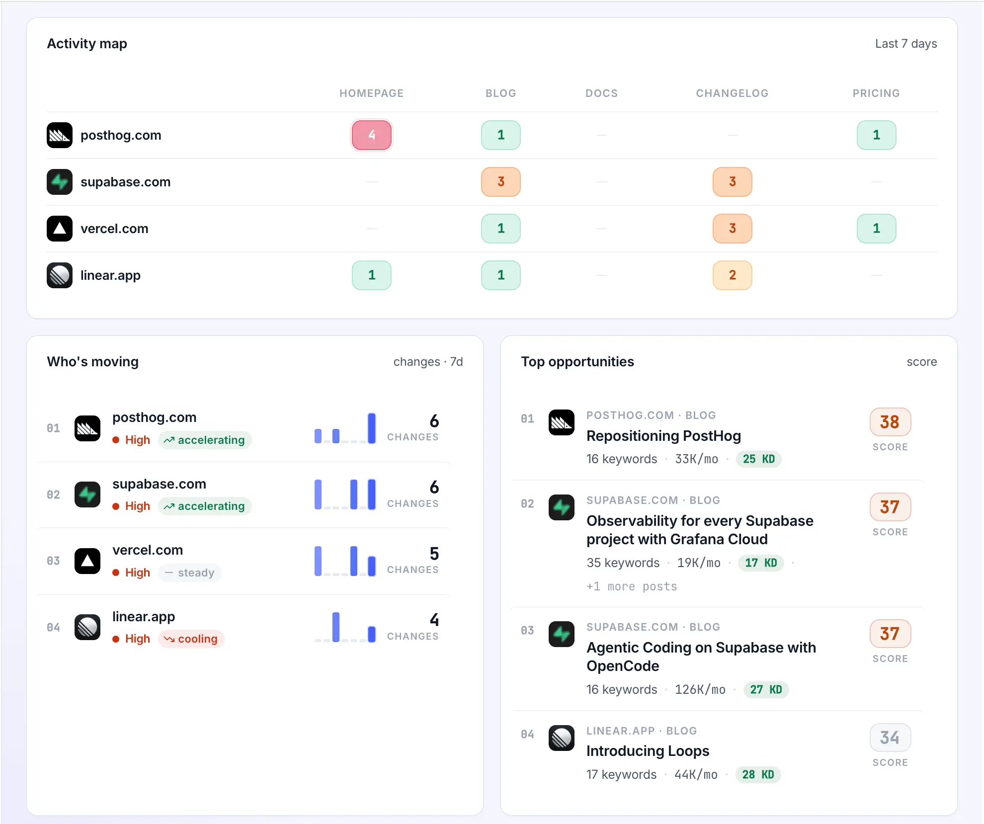 Screenshot 6 of Competiflow