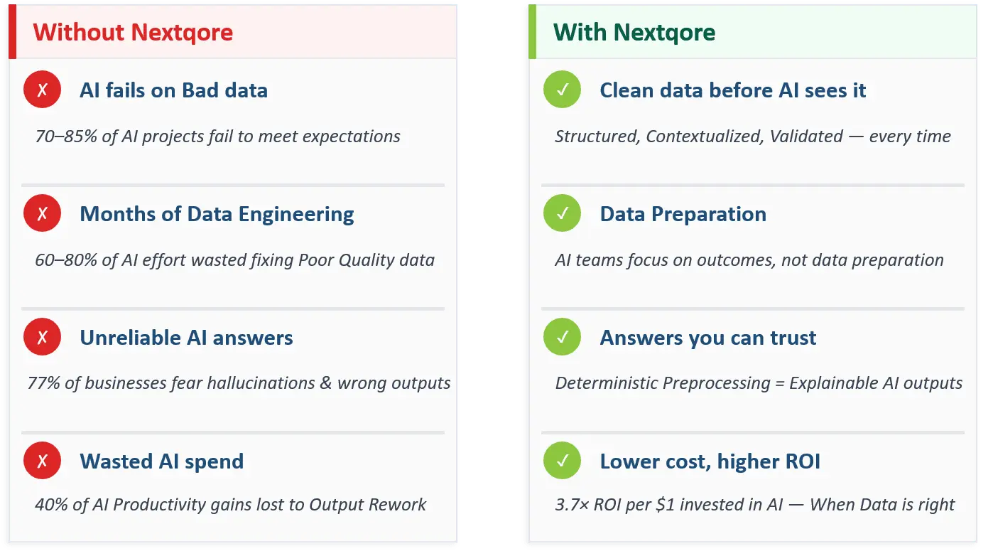 Screenshot 3 of Nextqore AI Data Preprocessor