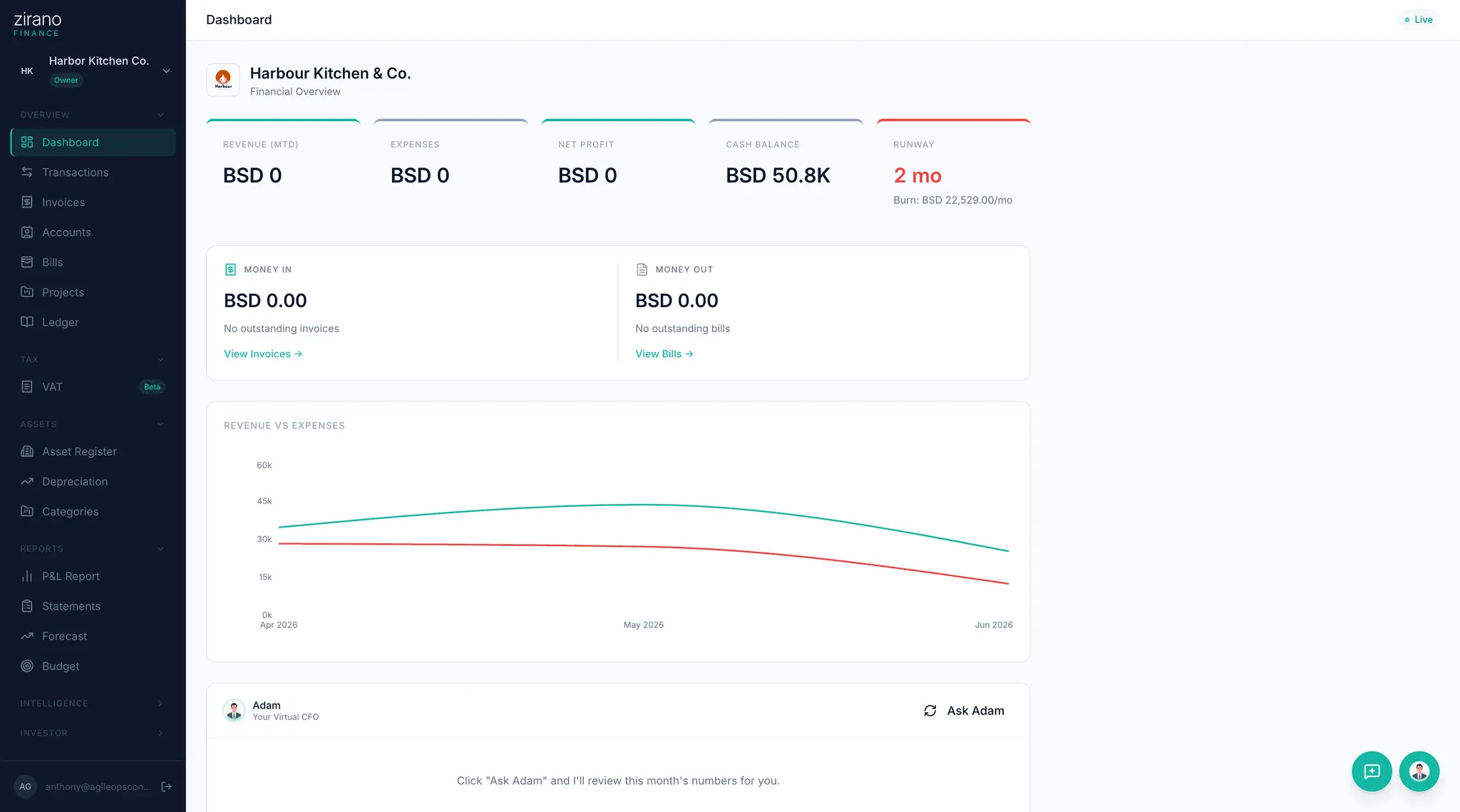 Screenshot 4 of Zirano