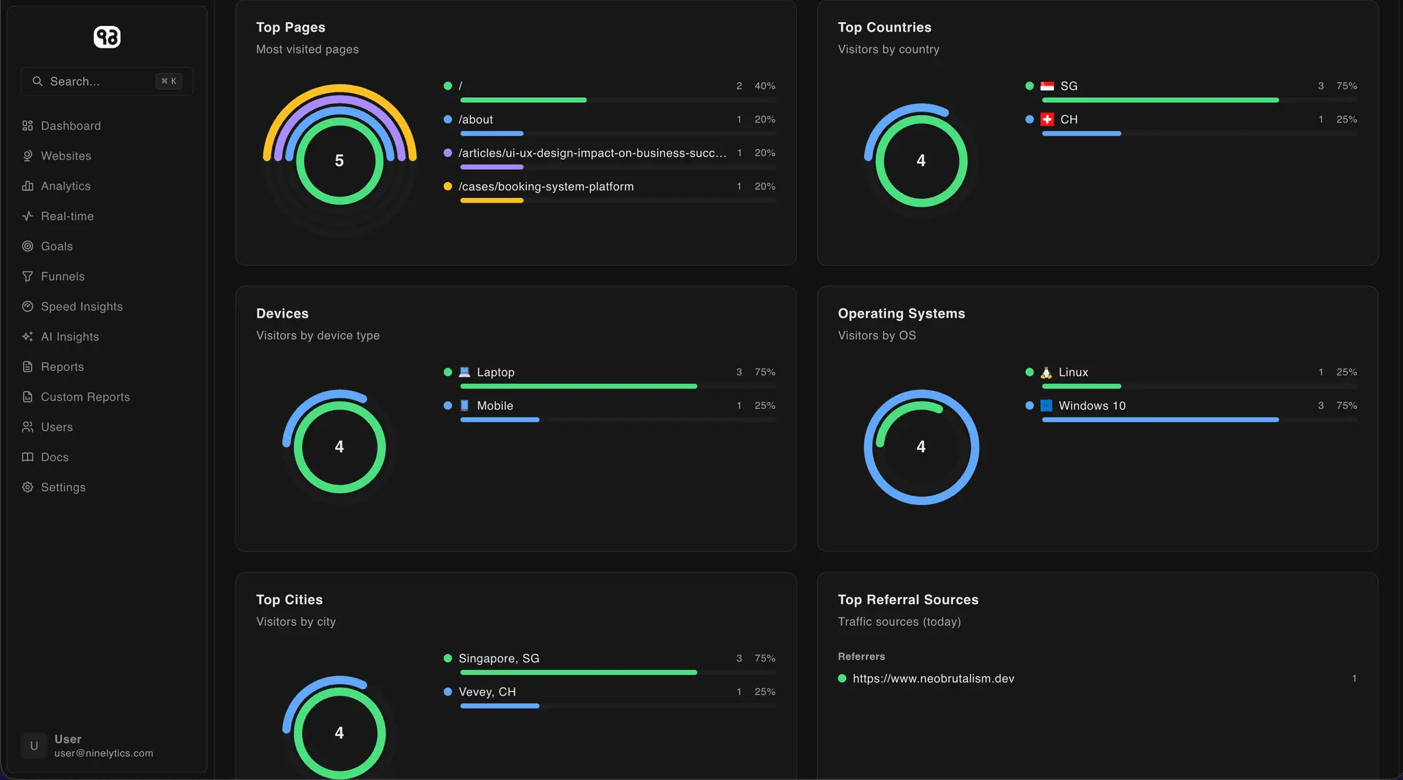 Screenshot 2 of Ninelytics