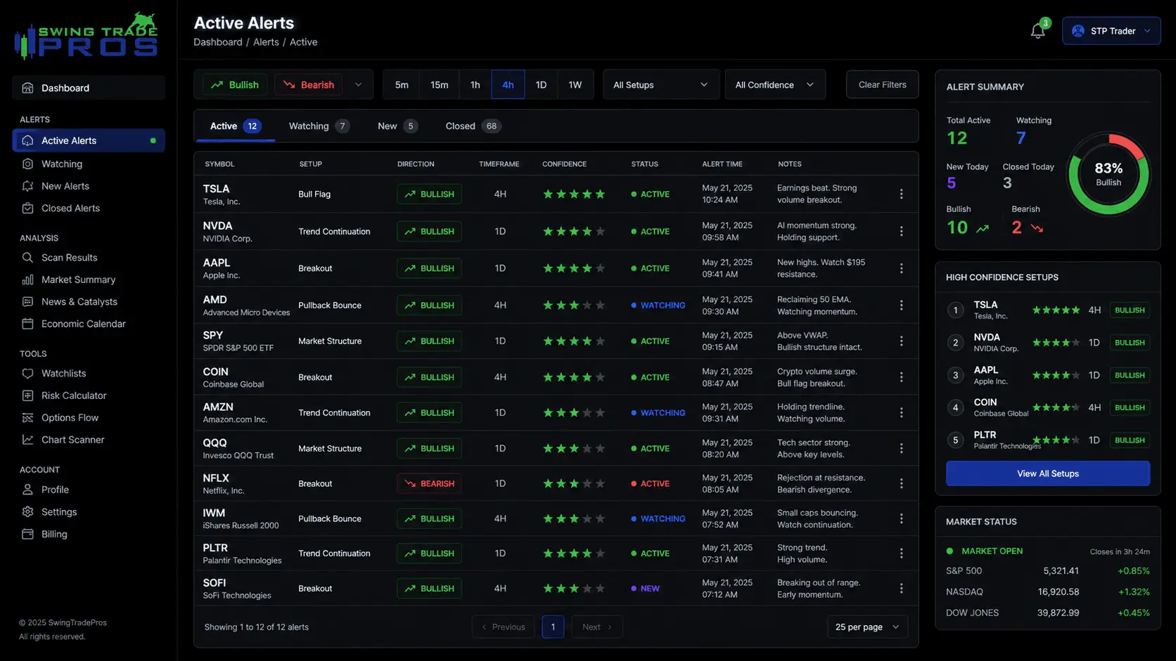 Screenshot 3 of SwingTradePros Alert Dashboard