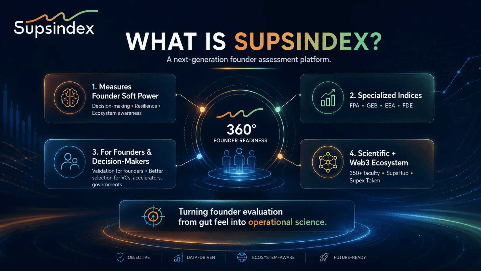 Screenshot 1 of Supsindex