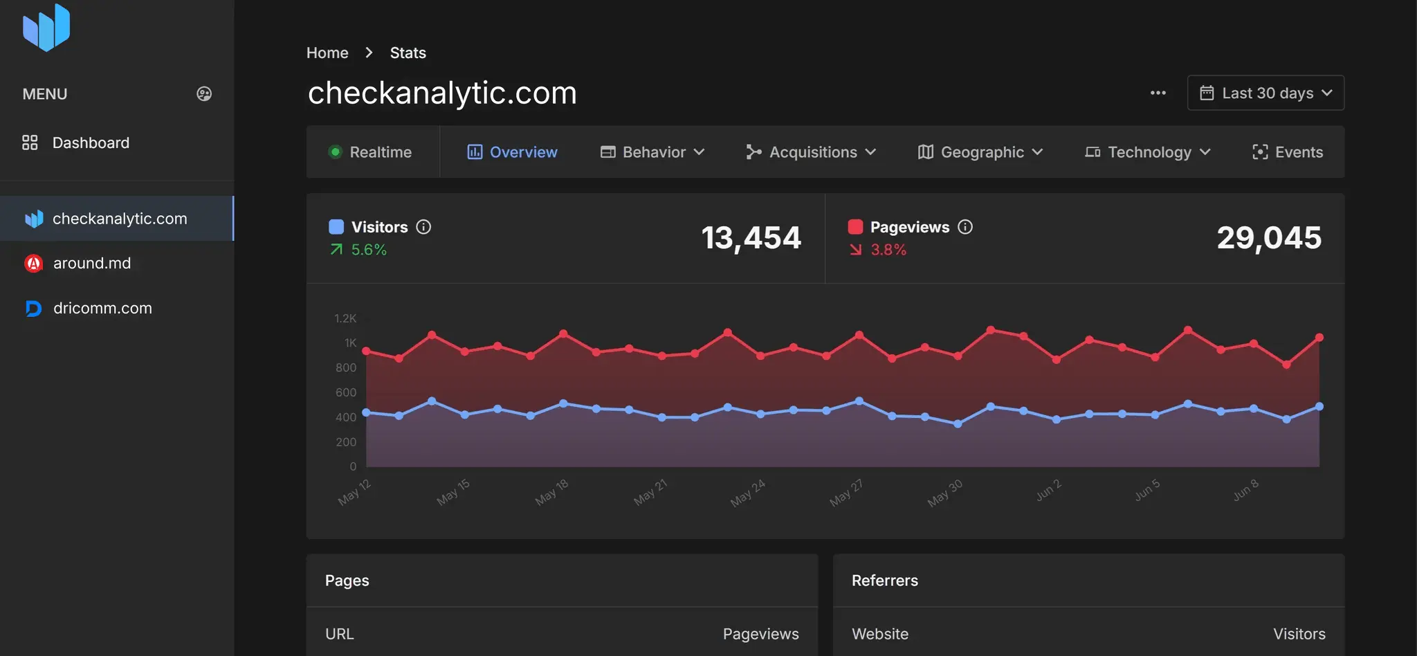 Screenshot 4 of Check Analytic