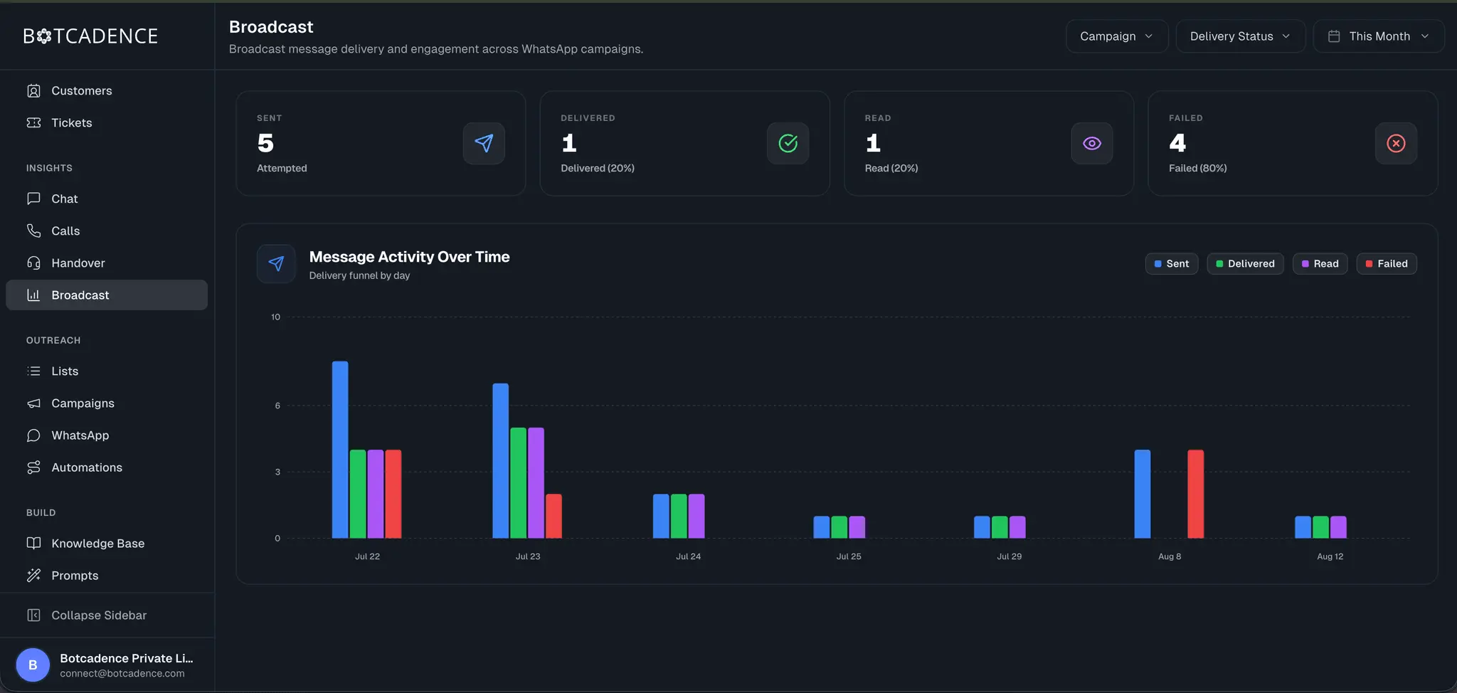Screenshot 3 of Botcadence