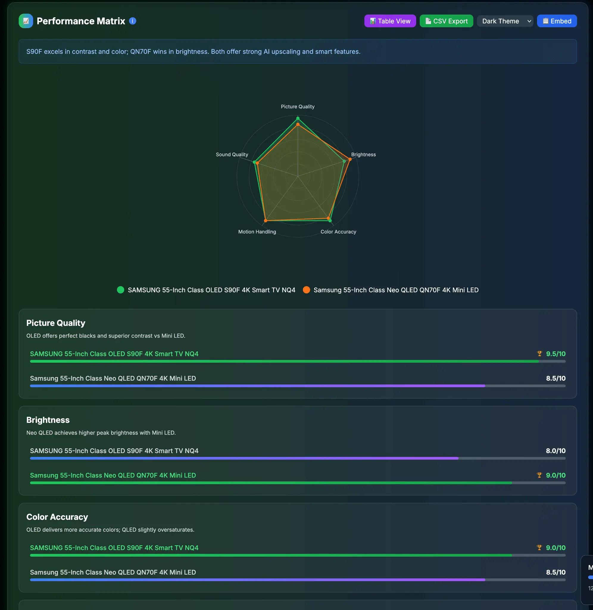Screenshot 7 of StackedUp AI