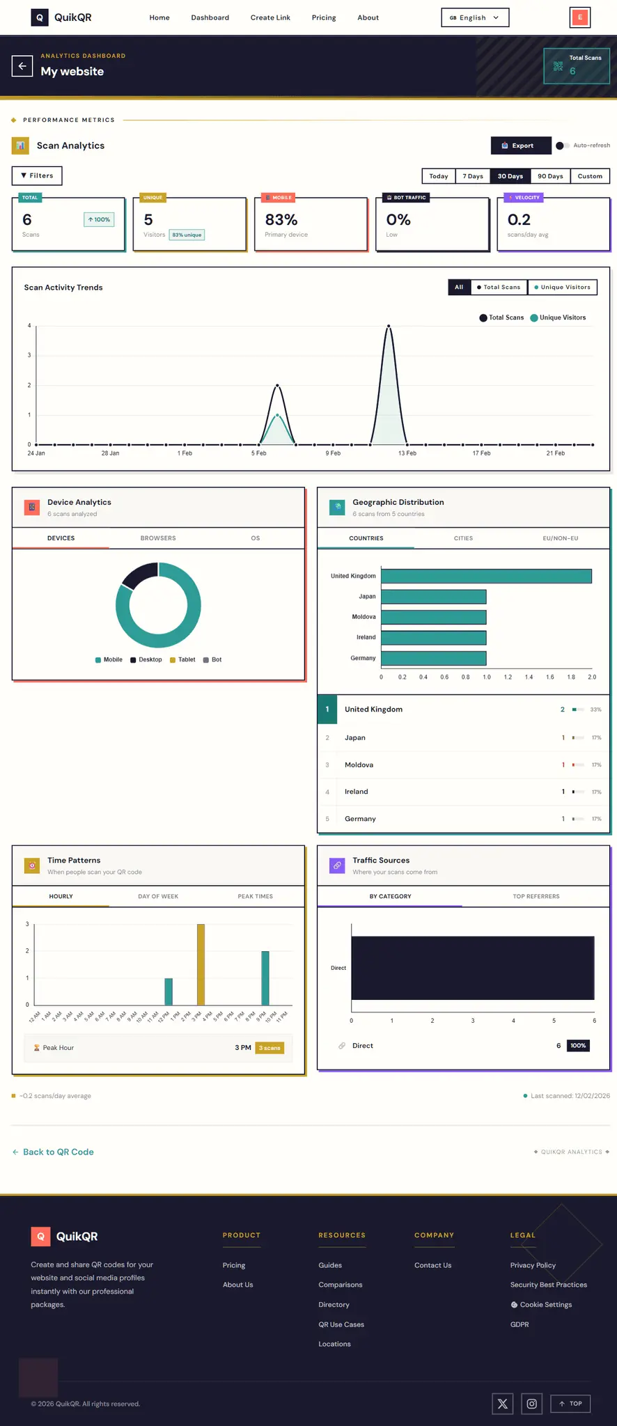Screenshot 1 of QuikQR