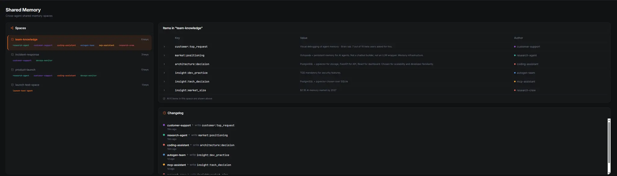 Screenshot 2 of Octopoda