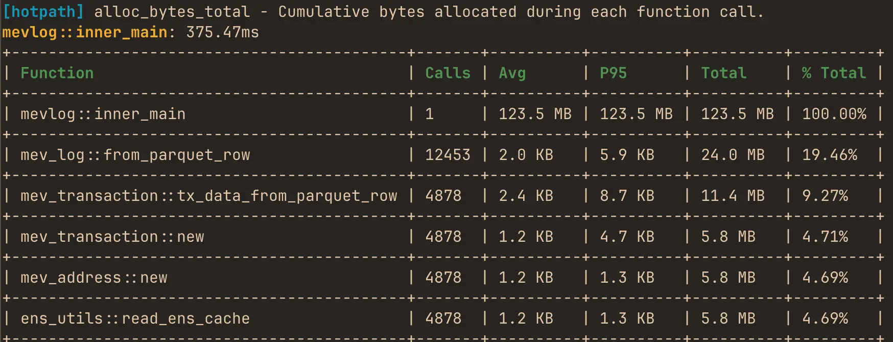 Screenshot 2 of hotpath-rs