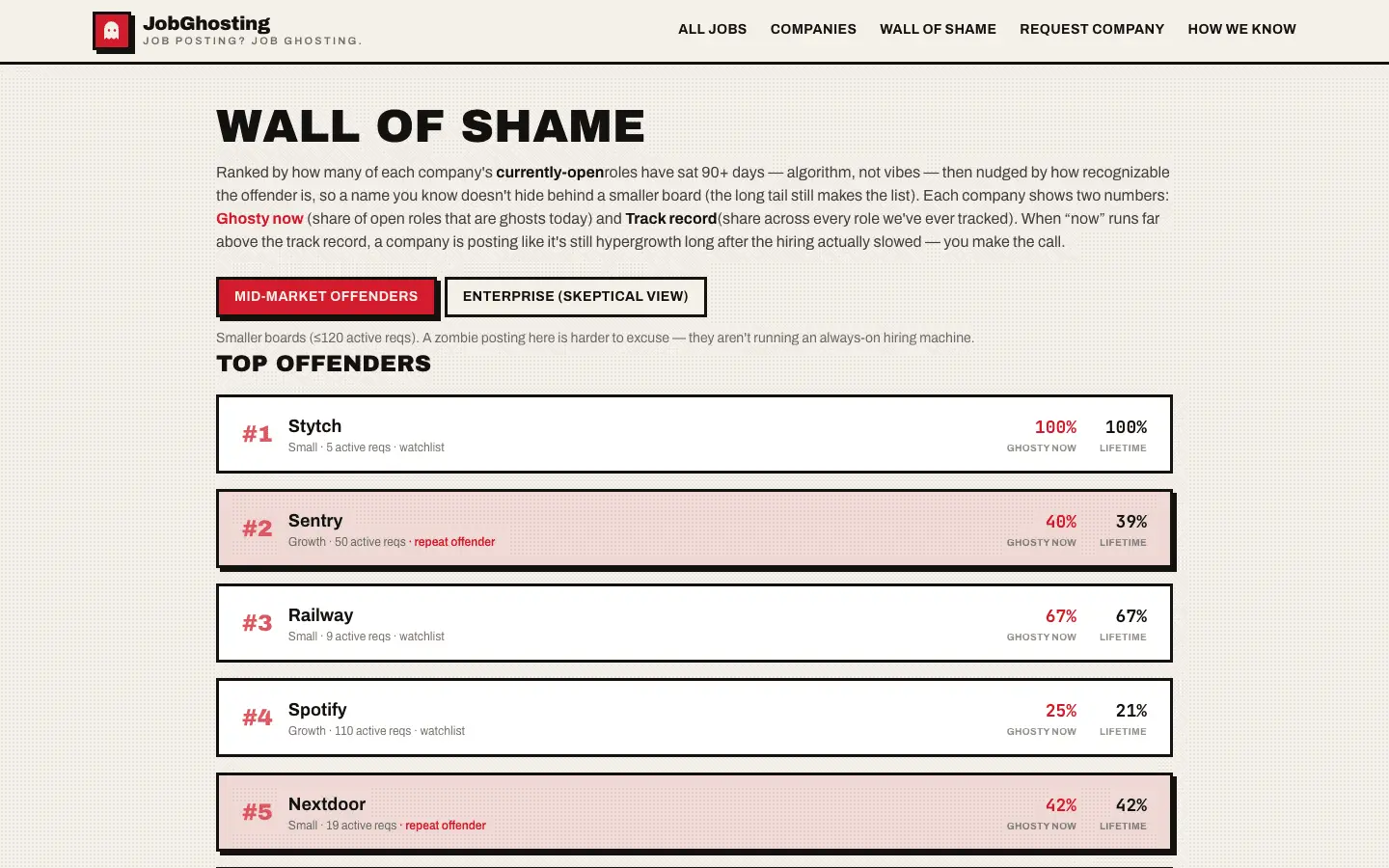 Screenshot 2 of JobGhosting