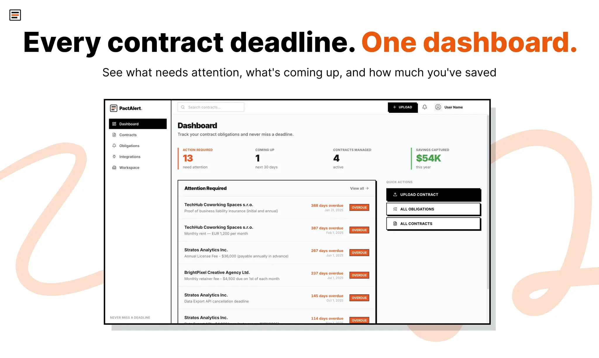 Screenshot 1 of PactAlert