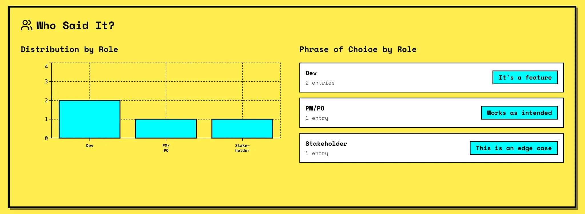 Screenshot 2 of It's a Feature - Track Your 'Not a Bug'