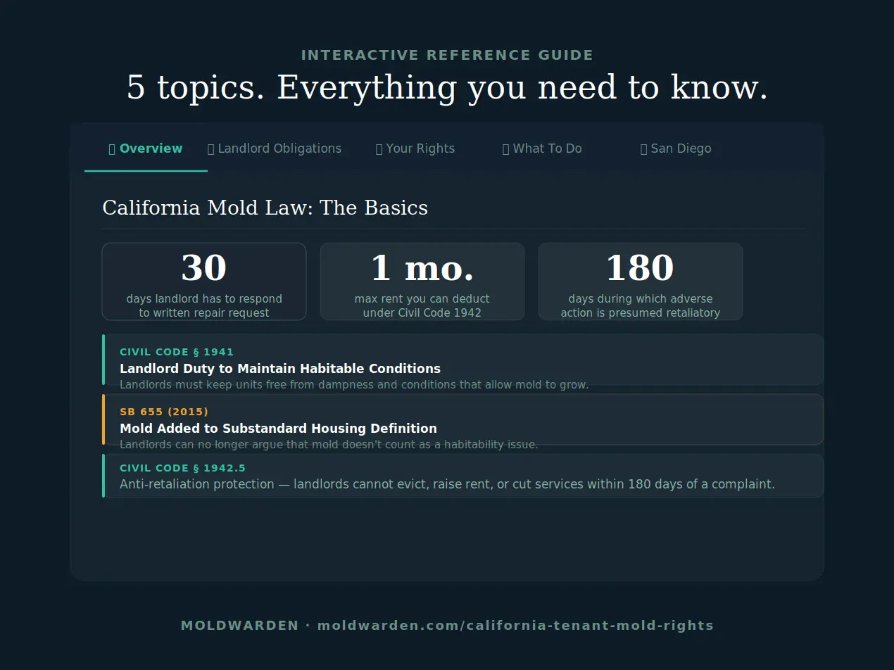 Screenshot 3 of Free interactive guide to renter rights