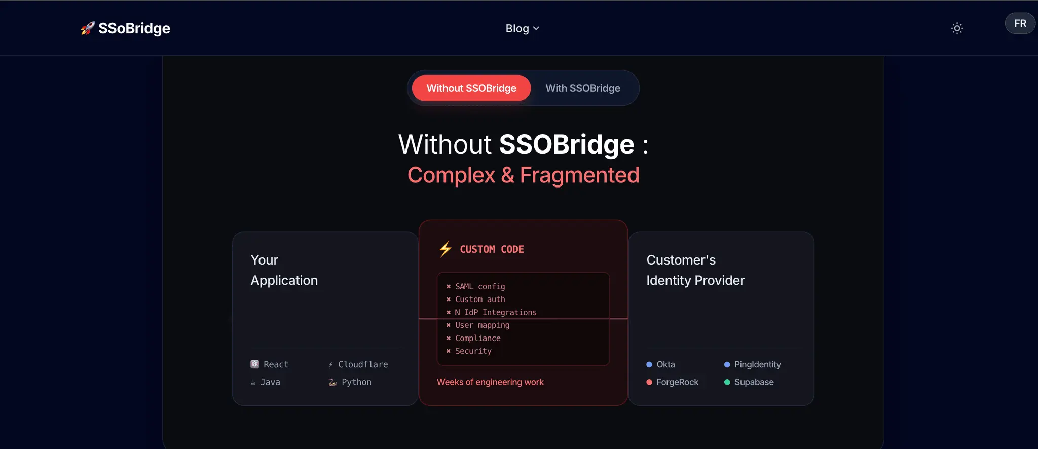 Screenshot 2 of SSOBridge