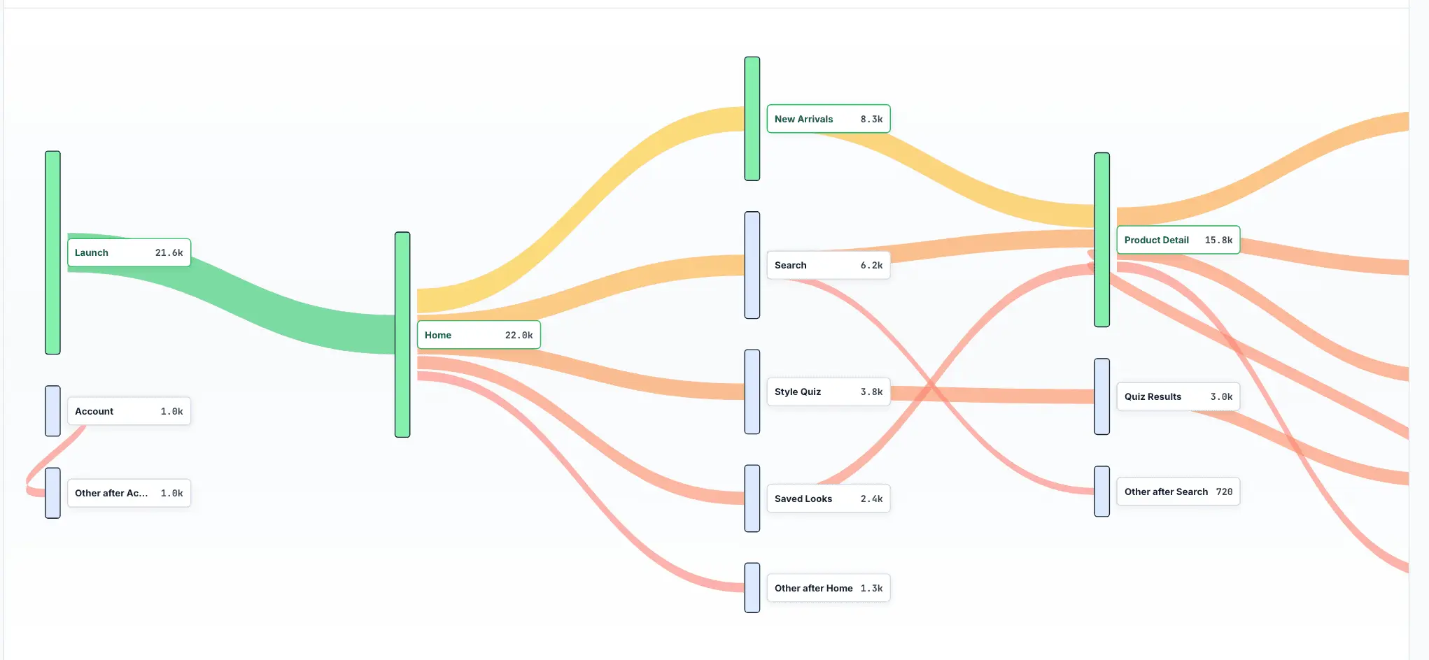 Screenshot 3 of Rejourney - See Where Users Drop Off