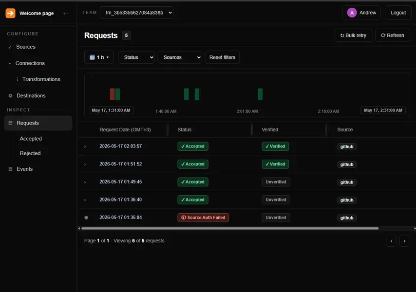 Screenshot 3 of FastHook