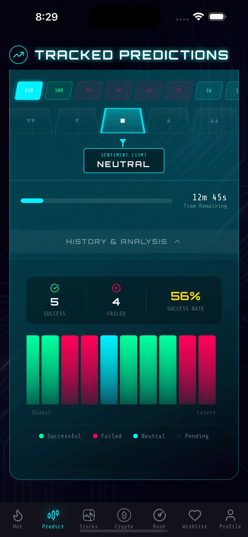 Screenshot 2 of AURA - Market Technical Indicators